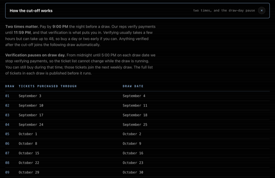 The public raffle page with the cut-off explainer open, showing the two deadlines, the draw-day verification pause, and the schedule of draw dates.
